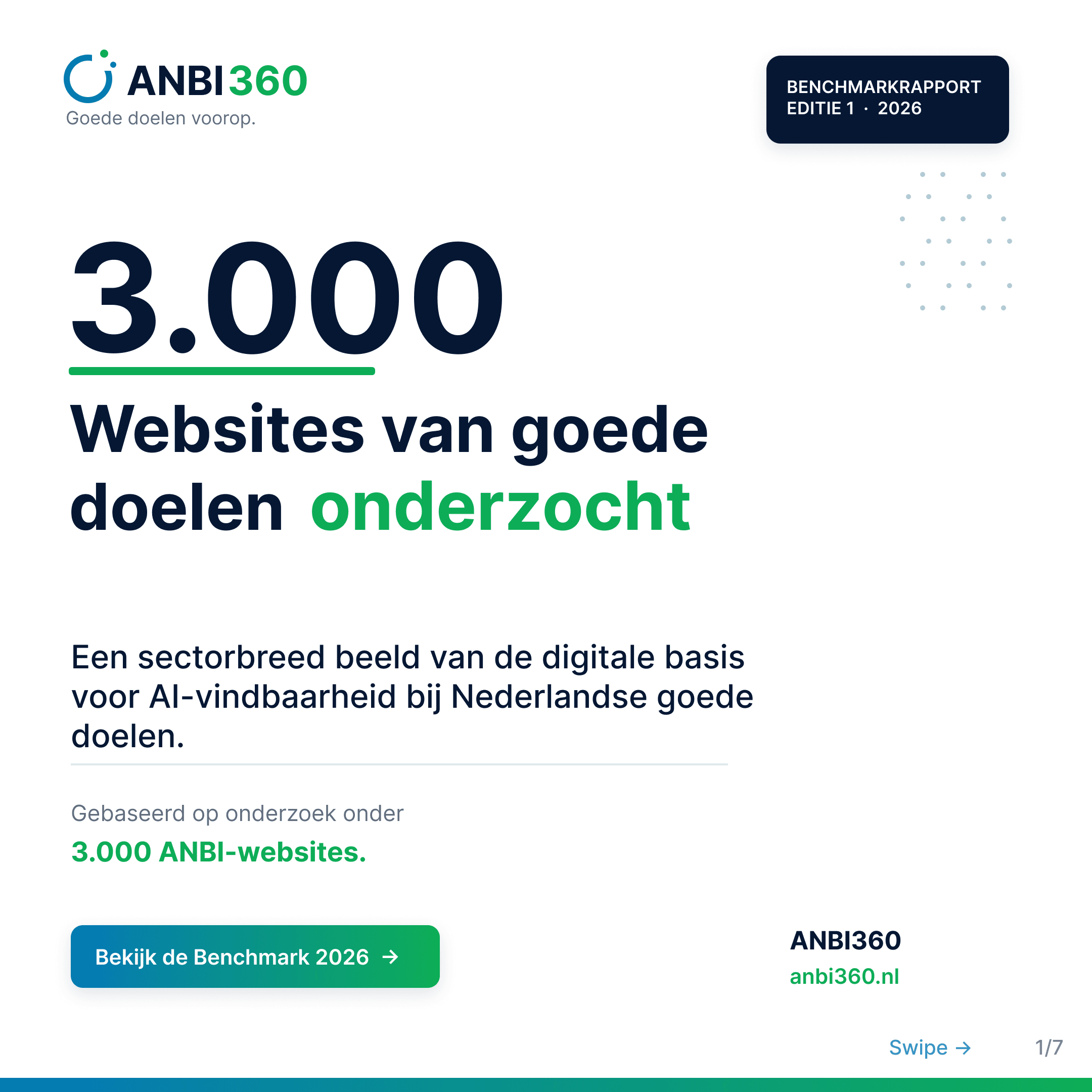 ANBI360 Benchmark 2026: 3.000 websites van goede doelen onderzocht