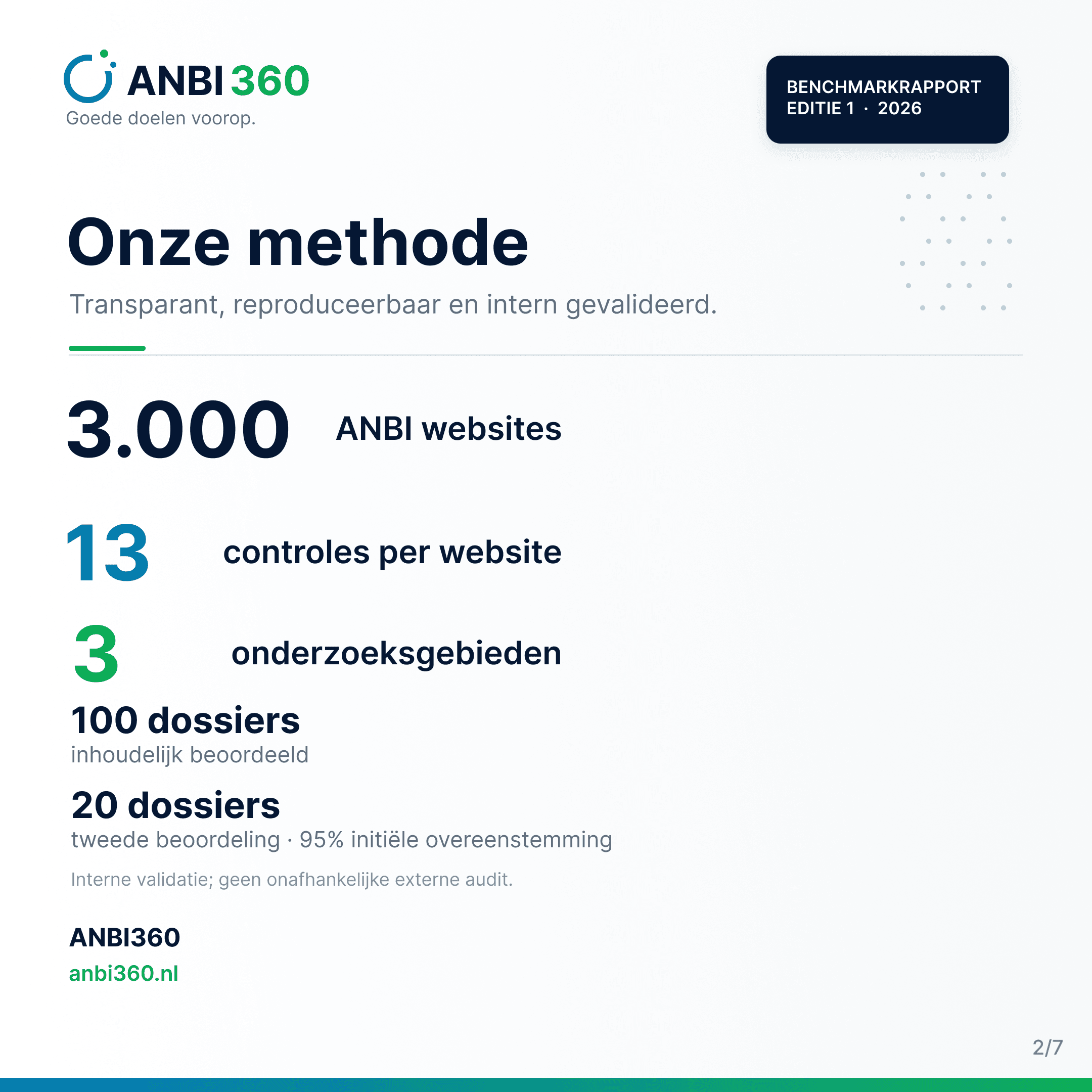 De onderzoeksmethode van de ANBI360 Benchmark 2026