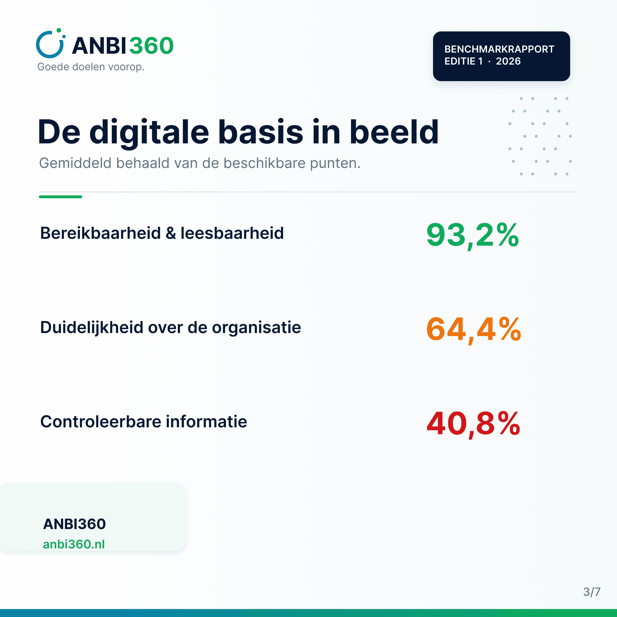 De digitale basis van Nederlandse goede doelen in beeld