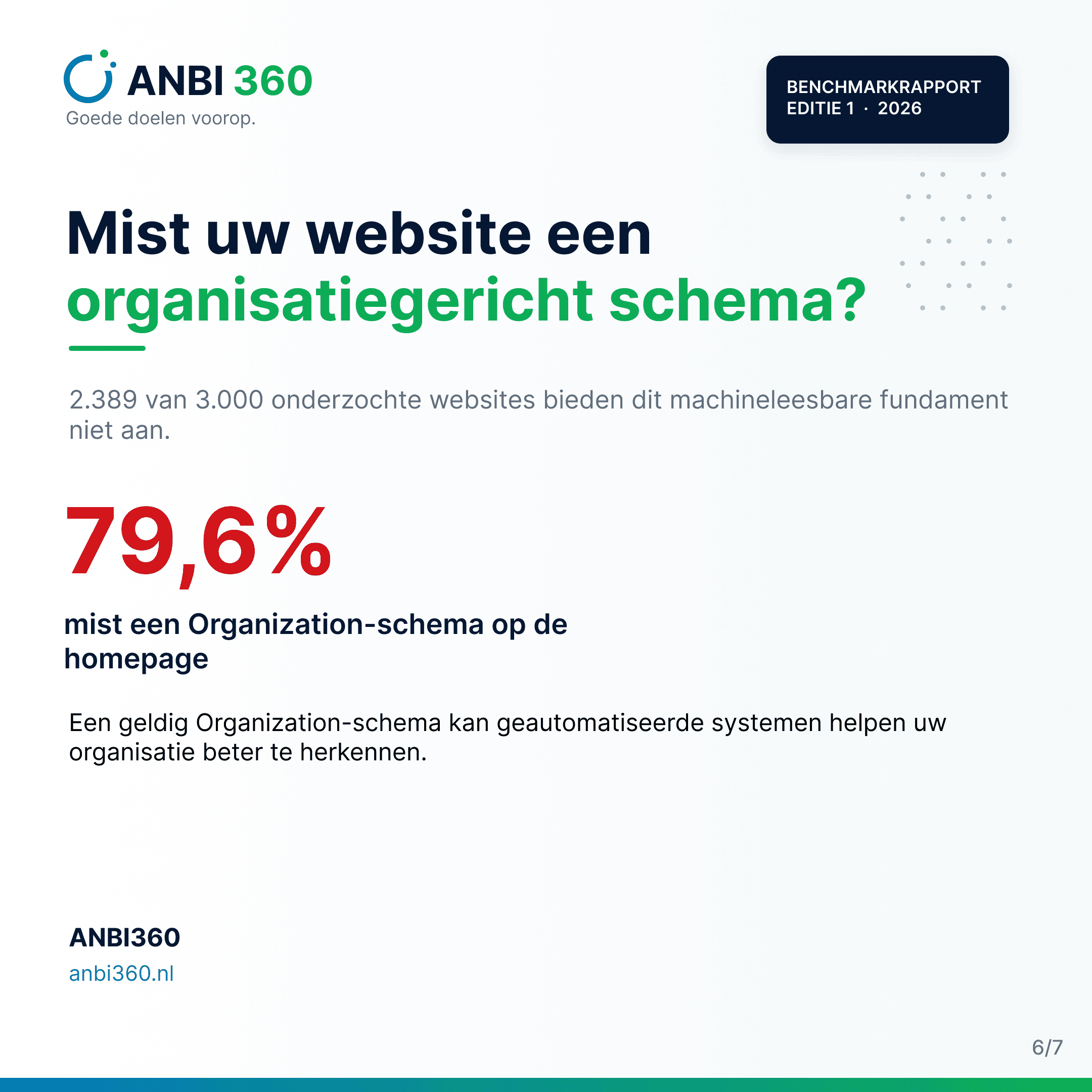 Organisatiegerichte structured data ontbreekt op veel websites